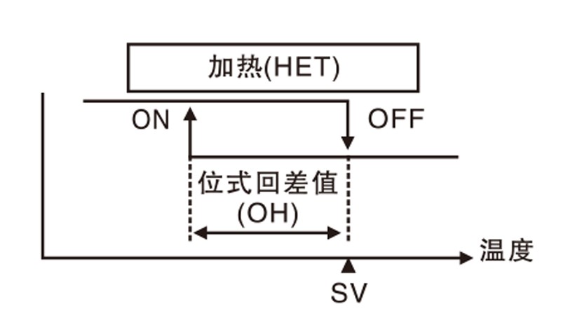 TCE3/TCE5系列 数显式PID温度控制器