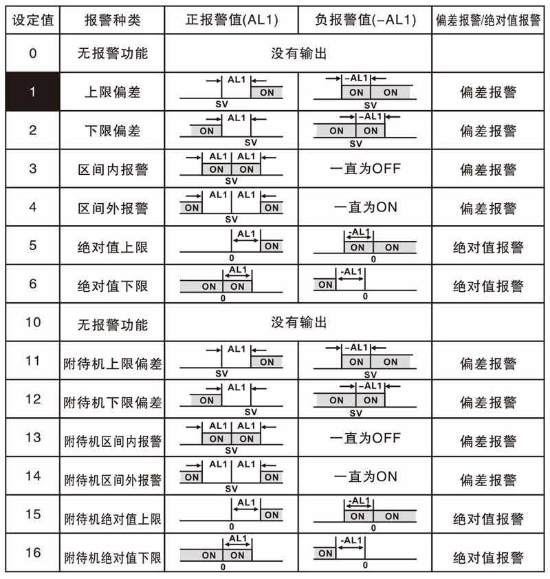 TCE3/TCE5系列 数显式PID温度控制器