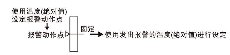 TCE3/TCE5系列 数显式PID温度控制器