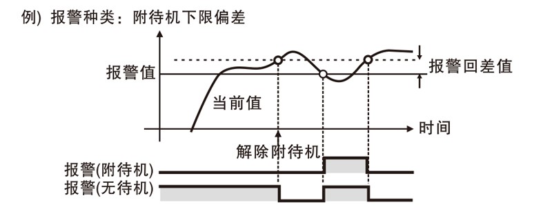 TCE3/TCE5系列 数显式PID温度控制器