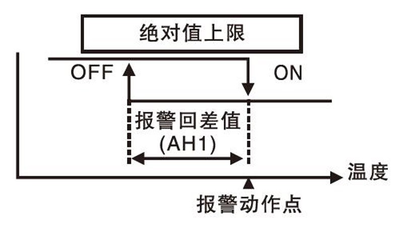 TCE3/TCE5系列 数显式PID温度控制器