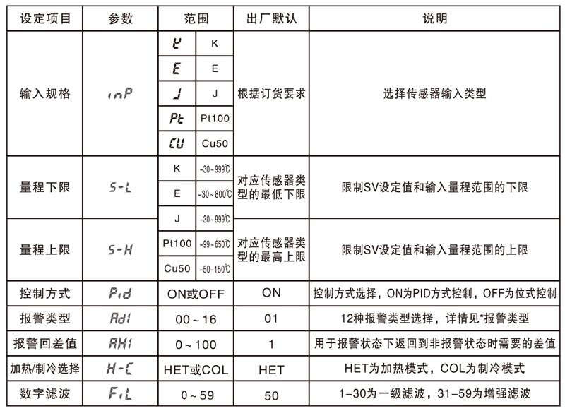 TCE3/TCE5系列 数显式PID温度控制器