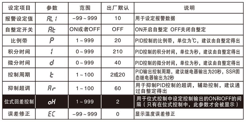 TCE3/TCE5系列 数显式PID温度控制器