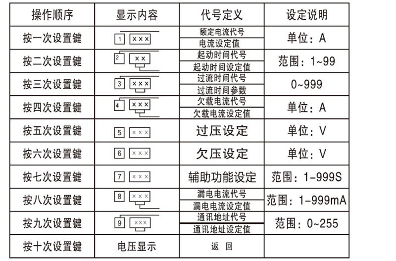 NDD3系列智能监控电机保护器