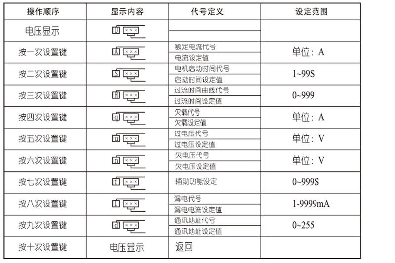 NDD3系列智能监控电机保护器