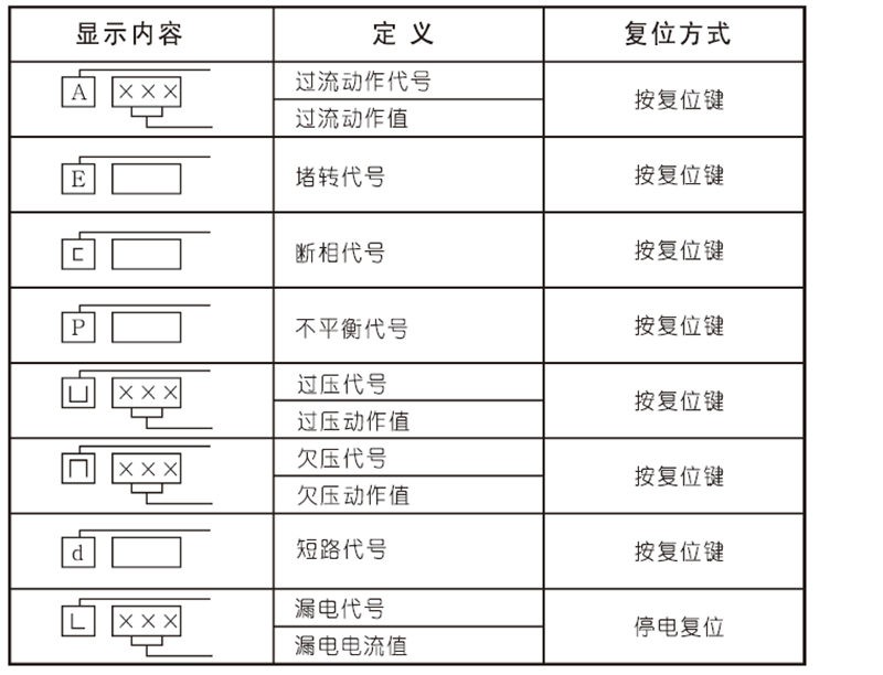 NDD3系列智能监控电机保护器