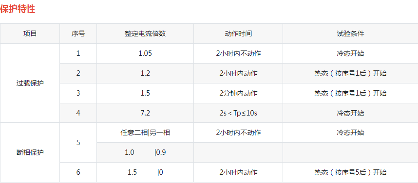 JR36热继电器1