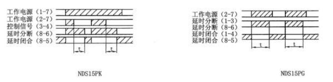 NDS15PF数字式拨码式时间继电器
