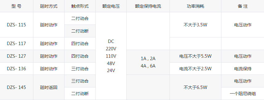 DZS-100系列延时中间继电器