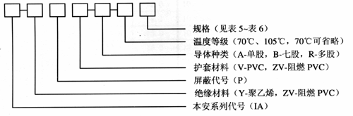 本安信号控制电缆