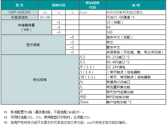 SWP-ASR300系列无纸记录仪