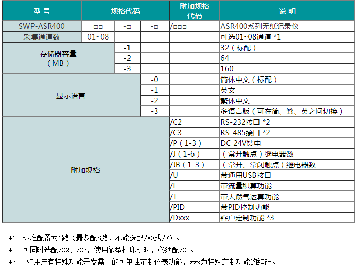 SWP-ASR400系列无纸记录仪