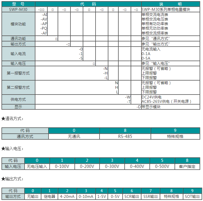 SWP-M30系列单相电量模块