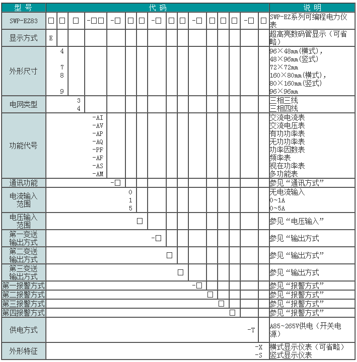 SWP-EZ83三相可编程智能电力仪表