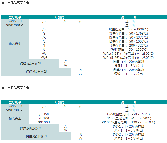 SWP7000系列热电偶/热电阻隔离变送器