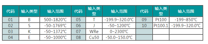 SWP-CT80低功耗现场LCD显示温度变送器（电池供电）