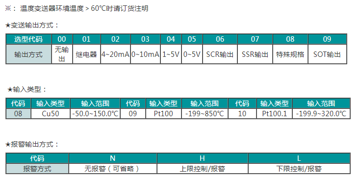 SWP-XET100现场LED显示温度变送控制器