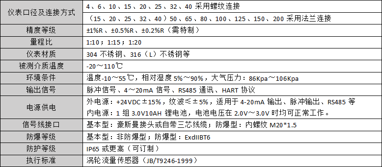 液体涡轮流量计