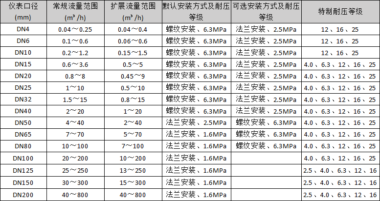 液体涡轮流量计