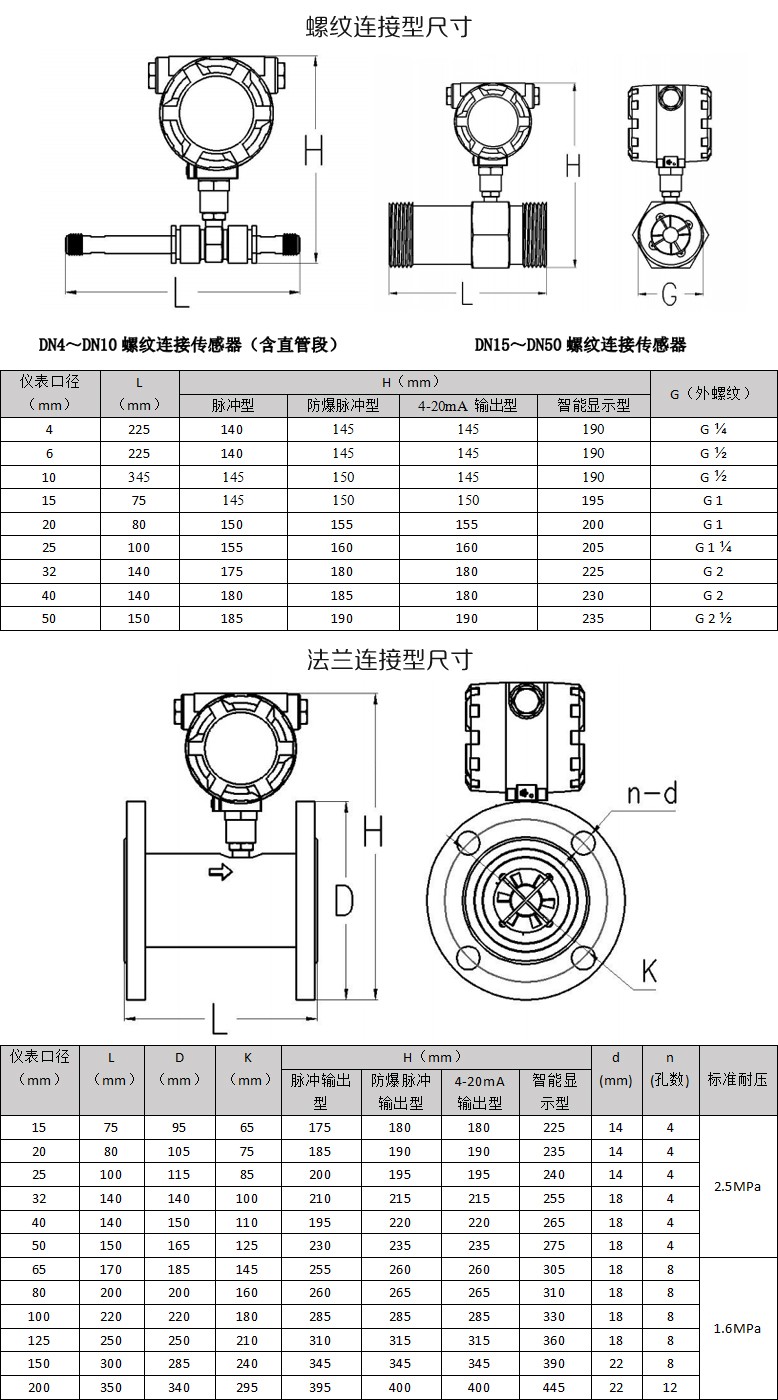 液体涡轮流量计