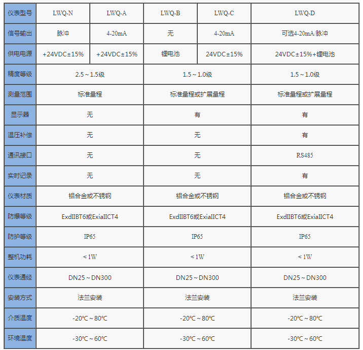 气体涡轮流量计2
