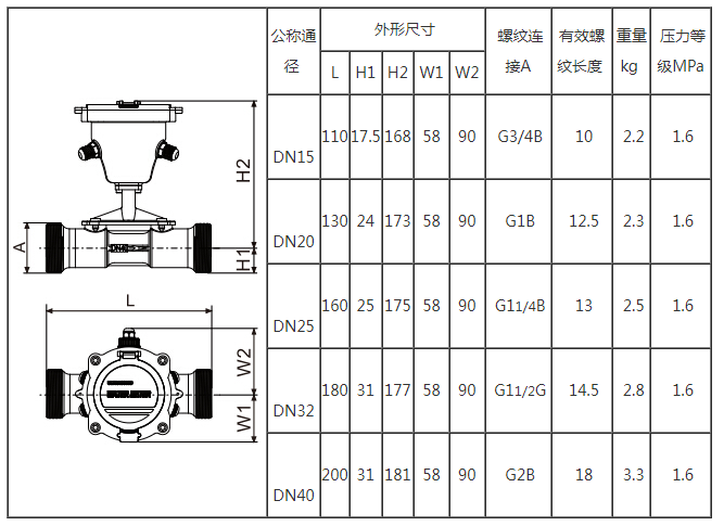 双声道超声波水表