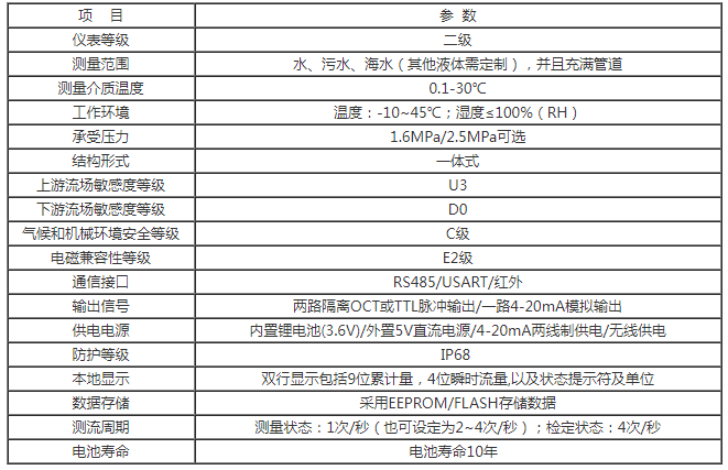 双声道超声波水表