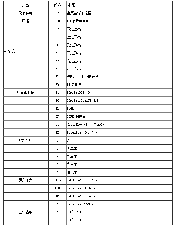 金属管浮子流量计1