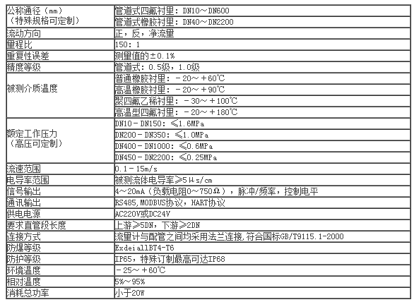 污水电磁流量计