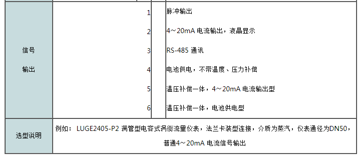 卡装式脉冲输出涡街流量计