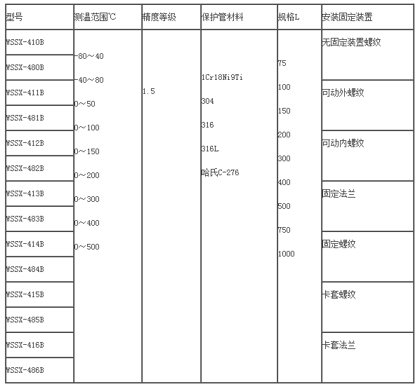 隔爆双金属温度计