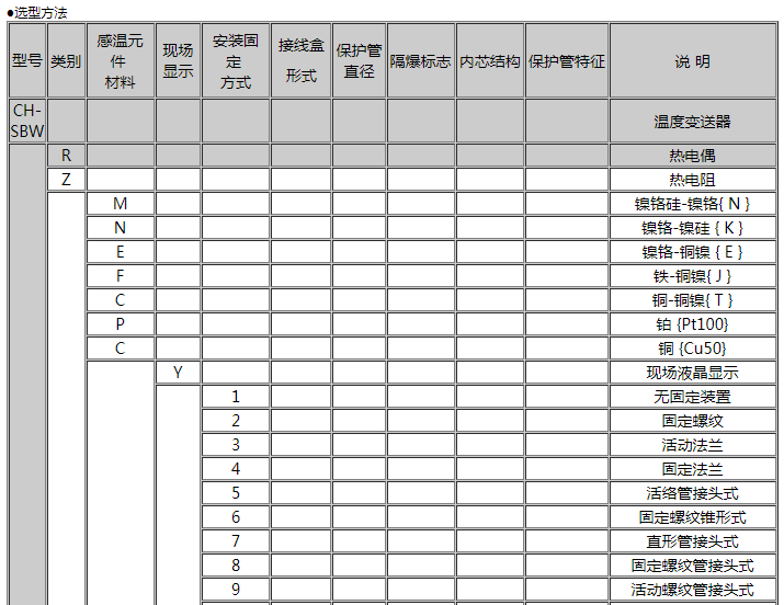 一体化数字显示温度变送器