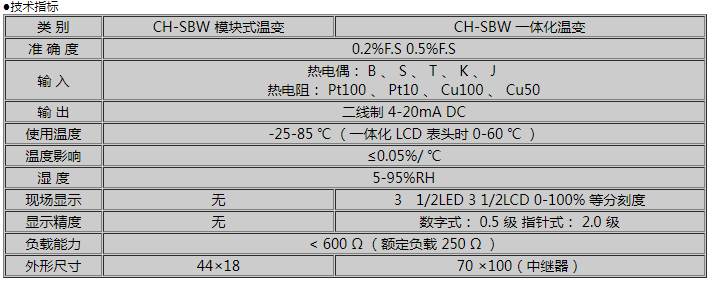 一体化温度变送器