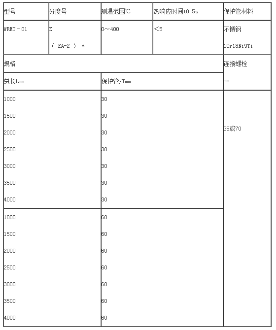压簧固定式热电偶
