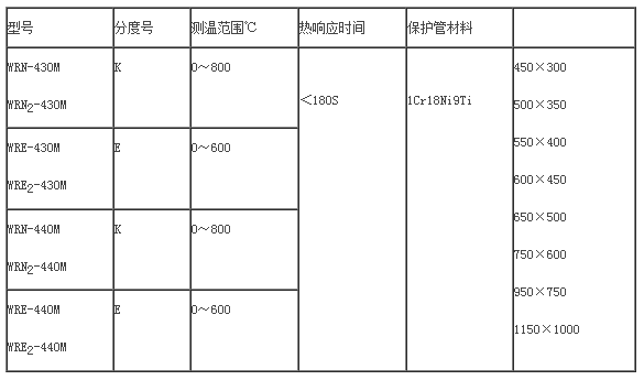 耐磨阻漏热电偶