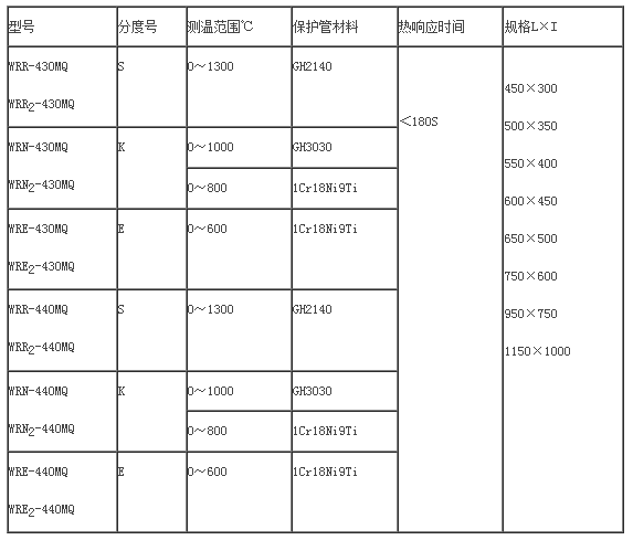 耐磨切断热电偶