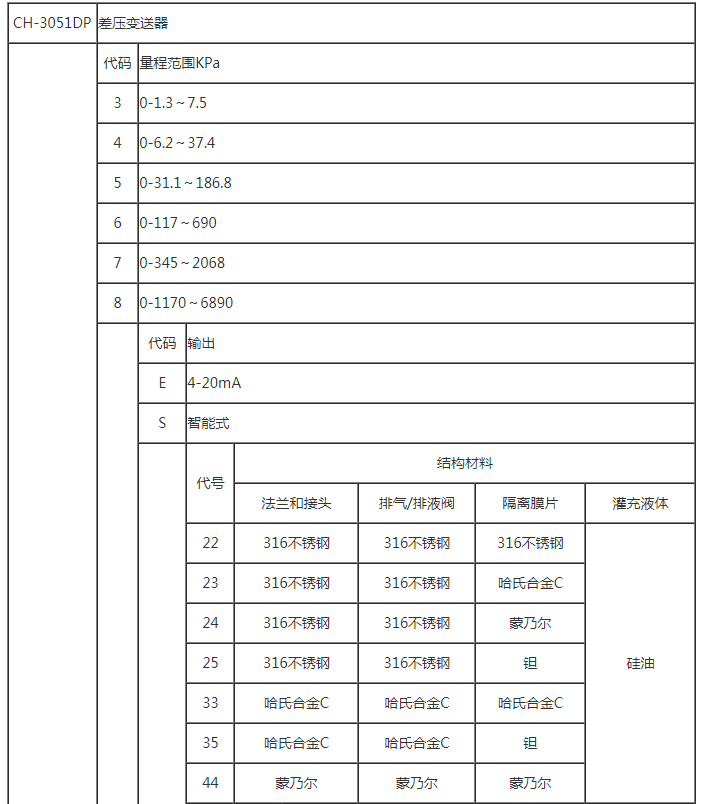 差压变送器