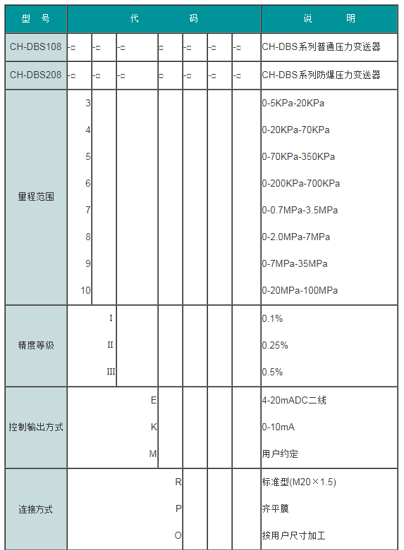 压力变送器1