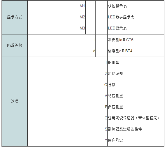 压力变送器1