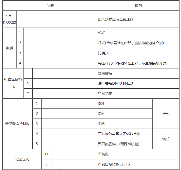 投入式液位变送器