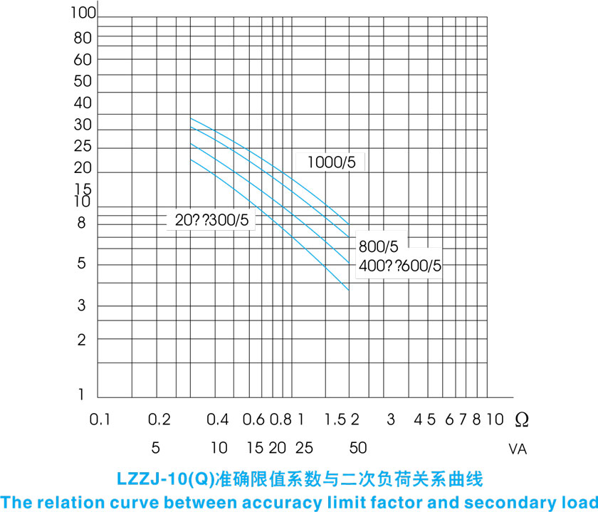 LZZJ-10(Q)型电流互感器