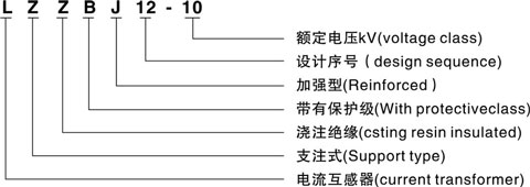 LZZBJ12-10 型电流互感器