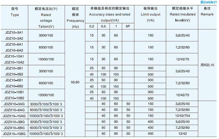 JDZ10-10型电压互感器