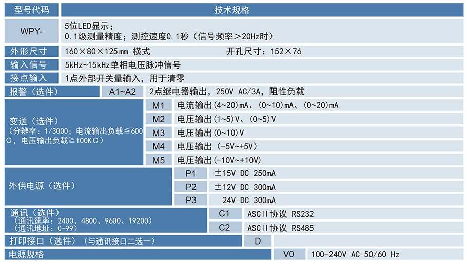 WPY扭矩测控仪