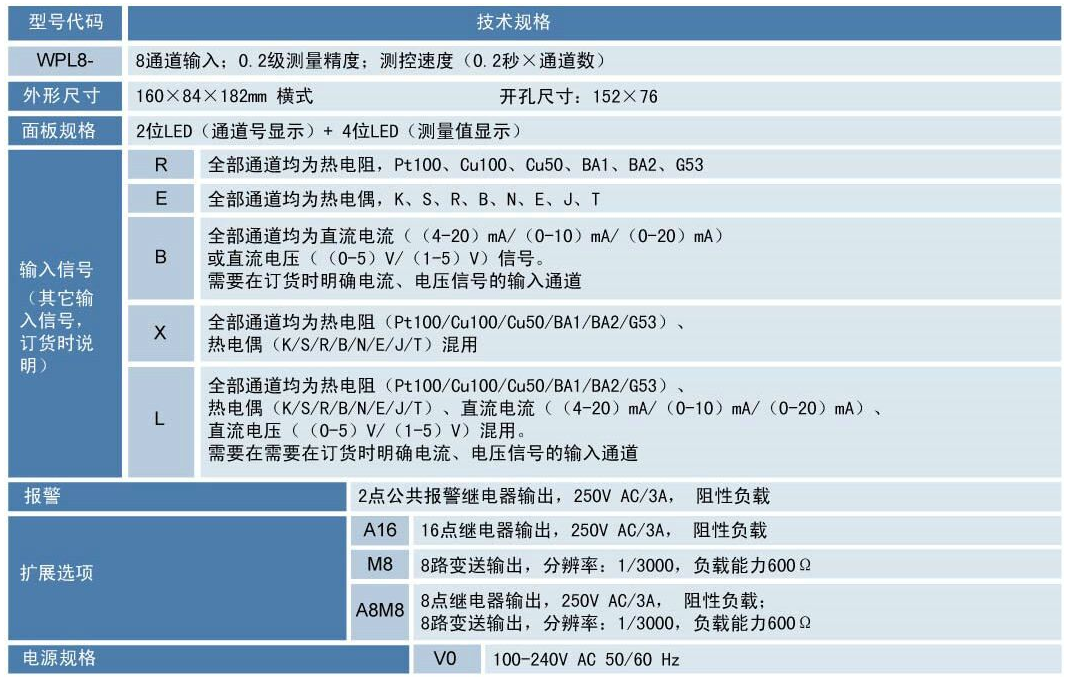 WPL8温度巡检仪