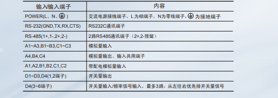 WPR70C无纸记录仪