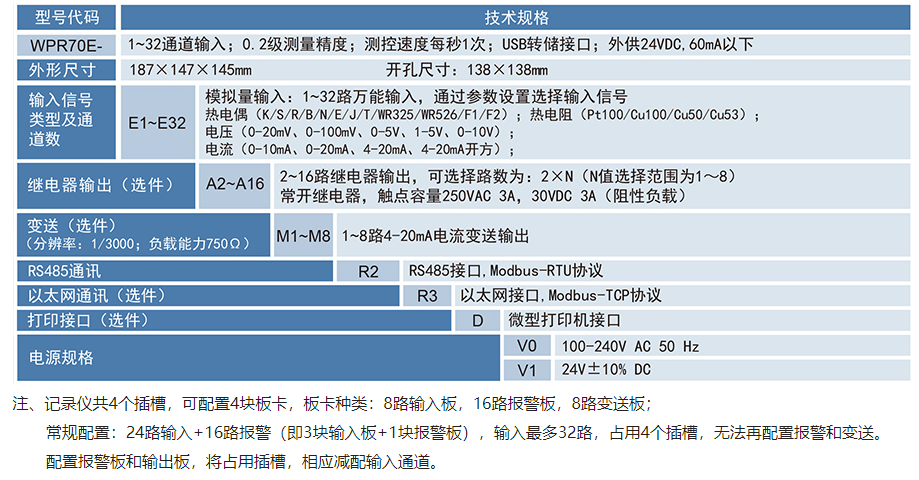 WPR70E无纸记录仪