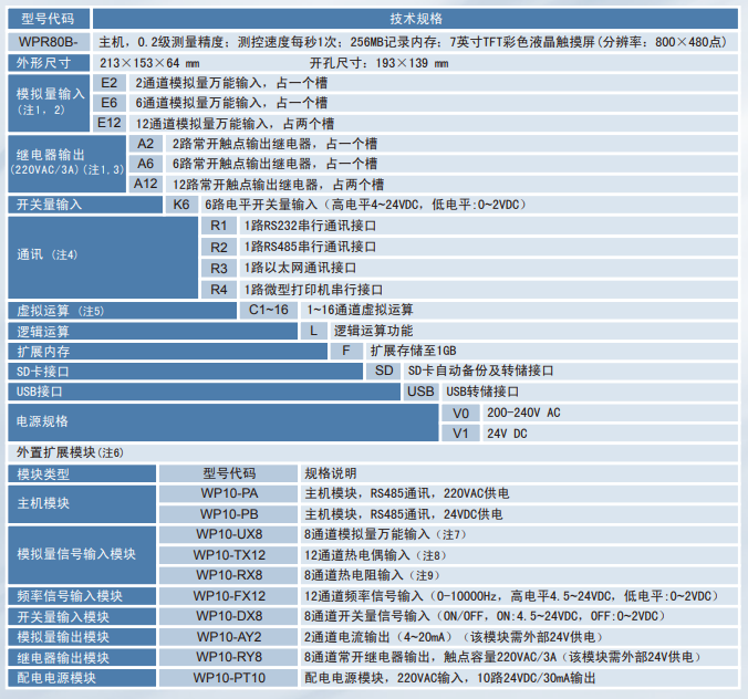 WPR80B无纸记录仪