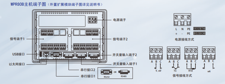 WPR80B无纸记录仪