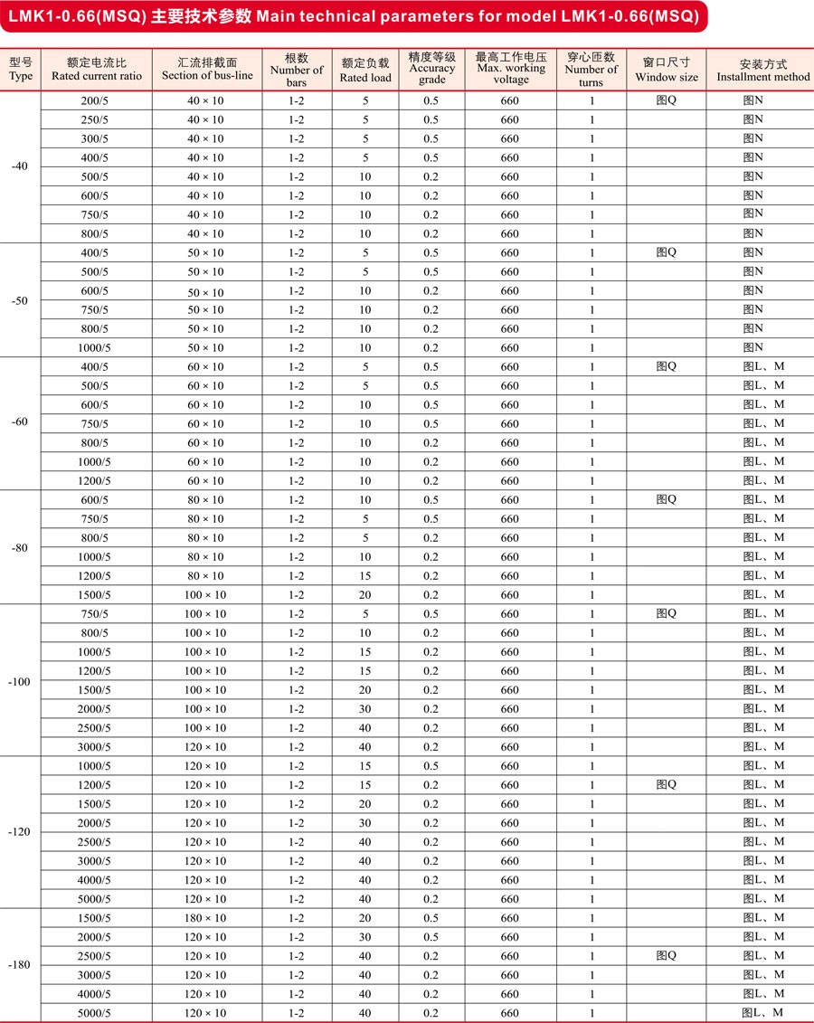 LMK1,2-0.66_A,B(BH,SDH,MSQ)系列塑壳式电流互感器